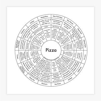 Archie's Press - "Pizza Chart" Print