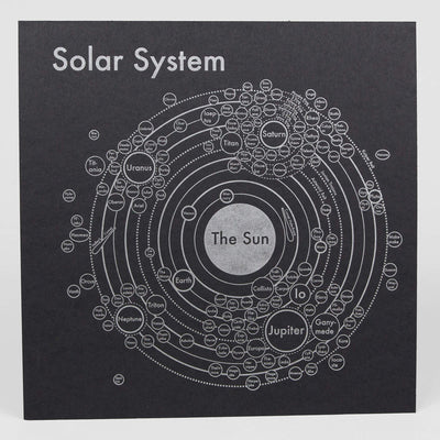 Silver letterpress on black paper of the solar system, depicted abstractly as various circles and rings. Planets and geographical elements are written inside circles, aligned in relation to their real location. "Solar System" is written largely in the top left.