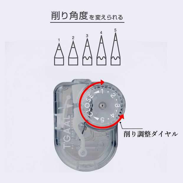 Diagram showing a clear pencil sharpener with a dial and 5 different settings, accompanying a graphic of 5 different pencil tips, varying in sharpness and tip length.